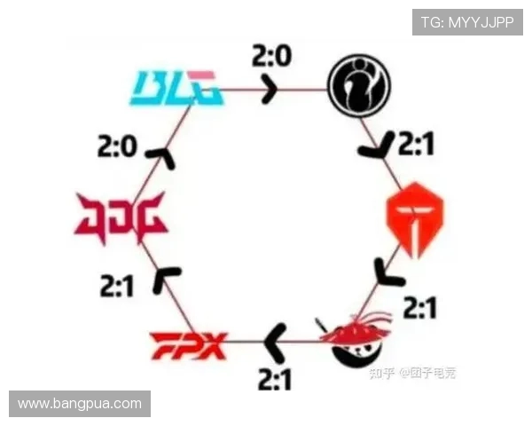 聚焦英雄联盟LNG战队的比赛经验与成长之路探讨 聚焦英雄联盟LNG战队的比赛经验与成长之路探讨