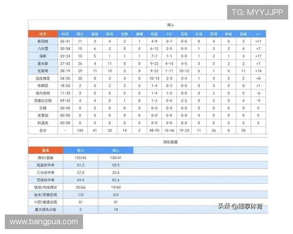 14马刺与热火对决数据分析揭示比赛关键因素与球员表现