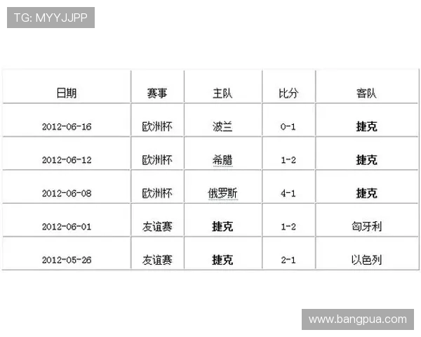 葡萄牙与西班牙历史交锋战绩分析及未来对决展望