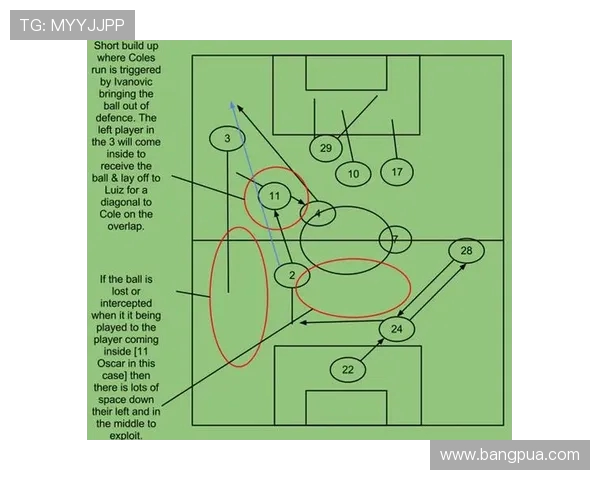 成都足球队在城市联赛中的战术表现分析与点评探讨